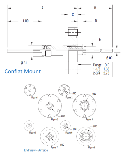 Medium Power Feedthrough 5kV 30A 1 Pin Copper 1.33