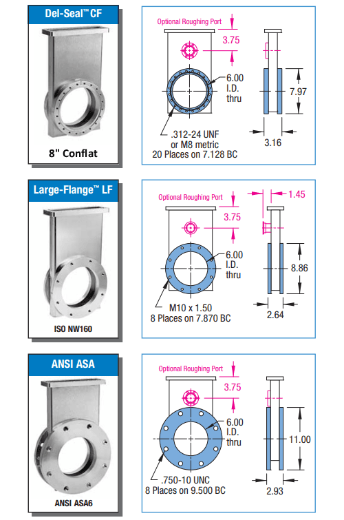 6 Inch Gate Valves – High Vacuum Flow Control Solutions | MDC