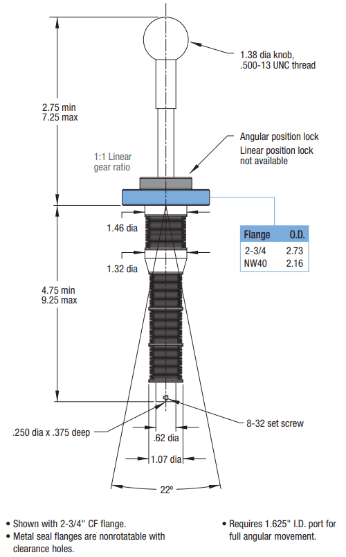 Wobble Stick Feedthrough | 4.5