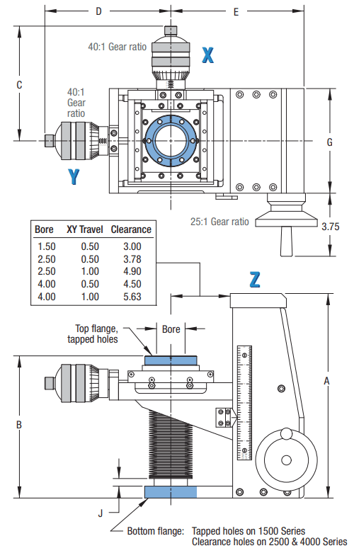 Triple Axis Standard XYZ Stage | Large Bore Precision UHV Motion | MDC ...