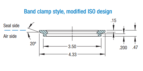 Large-Flange™ ISO LF NW80 Vacuum Flange | MDC Precision Stainless
