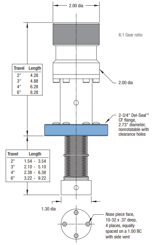 Heavy Duty Linear Motion Feedthroughs | Manual Vacuum Actuators | MDC ...