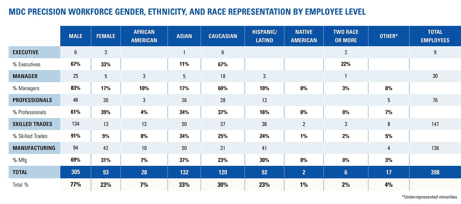 Employee Workforce 2020